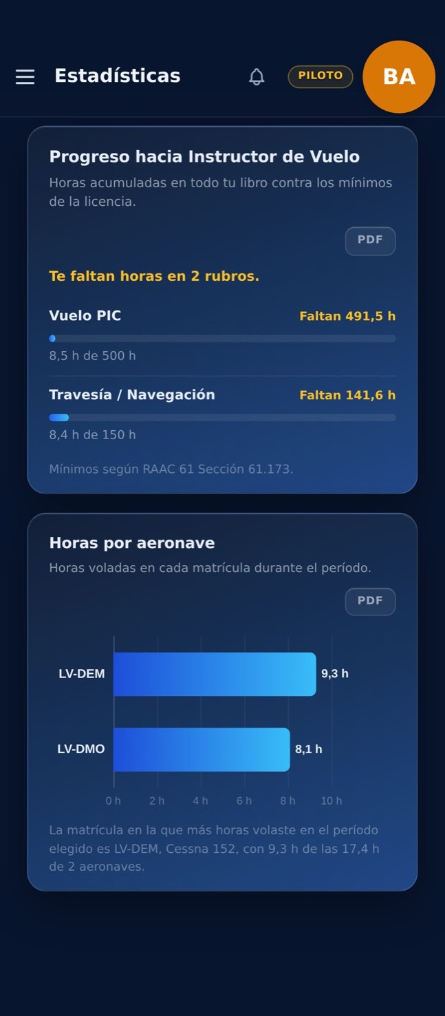Estadísticas del piloto en DC Pilot, con el progreso hacia la licencia